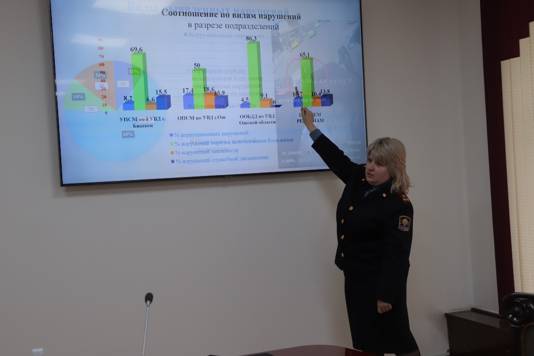 В Службе общественной безопасности МВД подвели итоги квартала